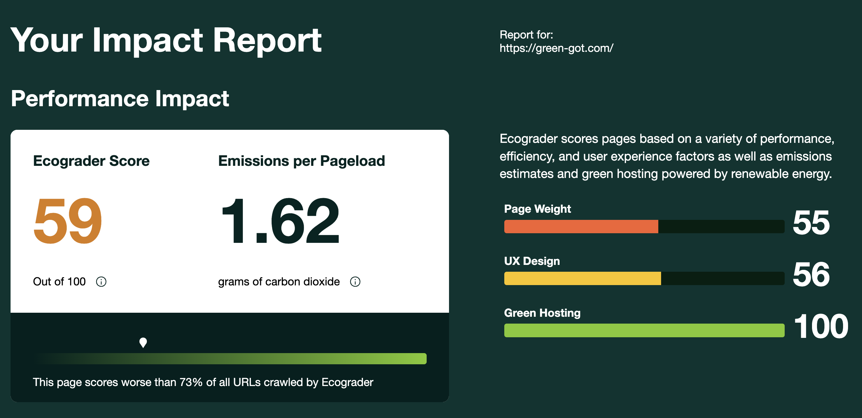 green-got-ecograder.png